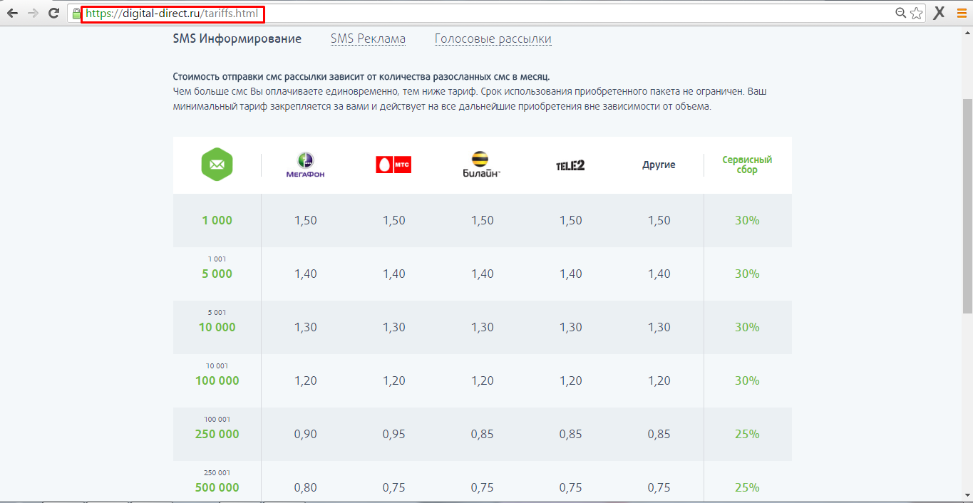 digital-direct.ru digital-direct.ru